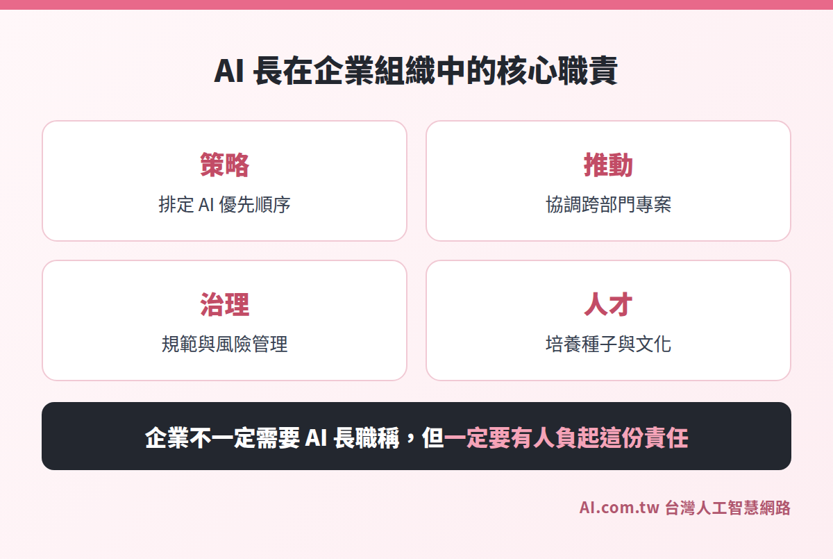 AI 長在企業組織中的四大職責：策略、推動、治理、人才