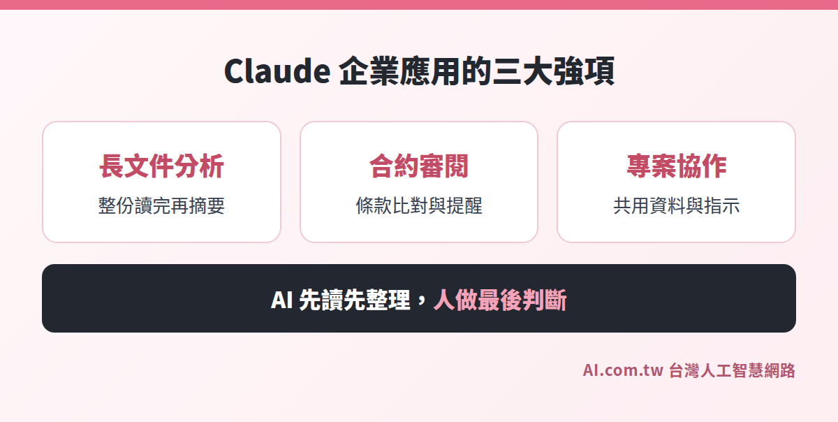 Claude 企業應用的三大強項:長文件分析、合約審閱、專案協作