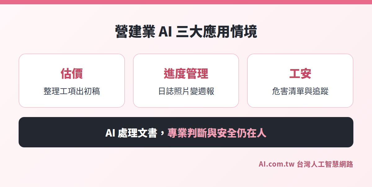 營建業 AI 三大應用情境：估價、進度管理、工安