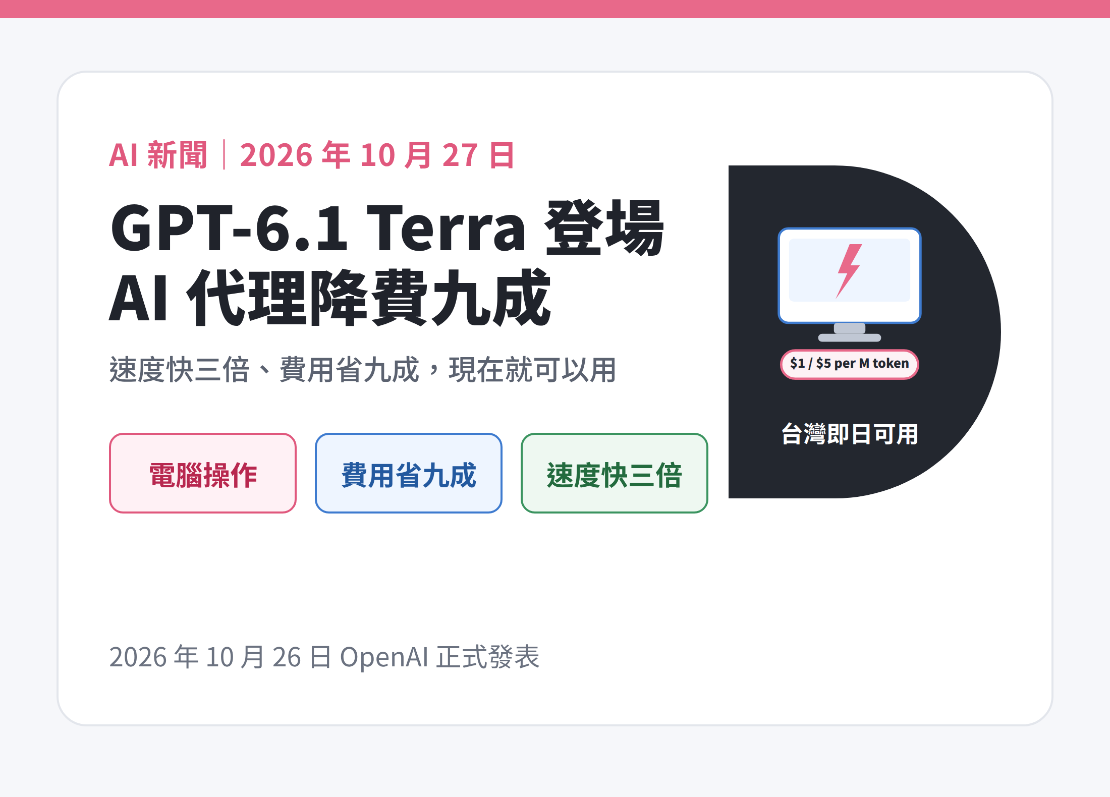 GPT-6.1 Terra 正式推出：AI 代理降費九成、速度快三倍完整解析