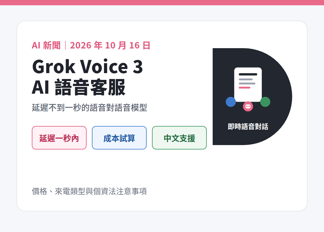 Grok Voice 3 語音對語音模型：價格、中文支援與 AI 電話客服評估
