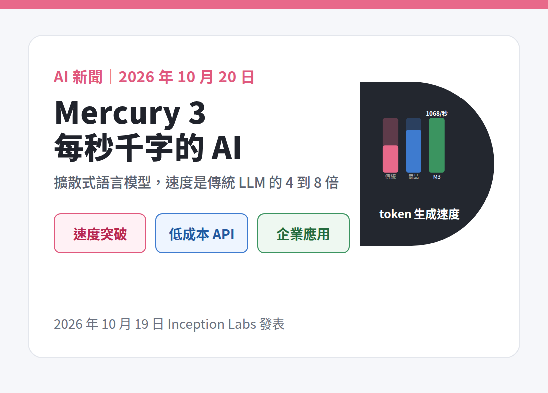 Mercury 3 發表：每秒生成千字的擴散式 AI，台灣企業應用解析