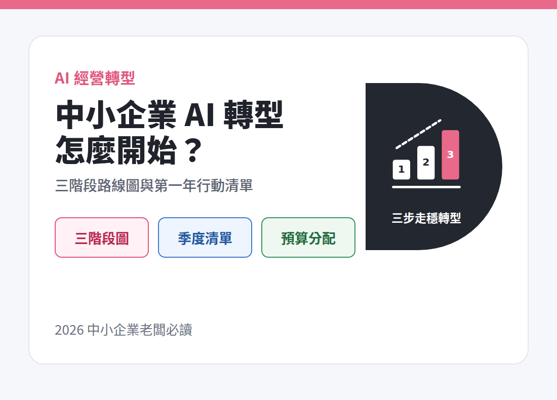 中小企業 AI 轉型怎麼開始：三階段路線圖與第一年行動清單