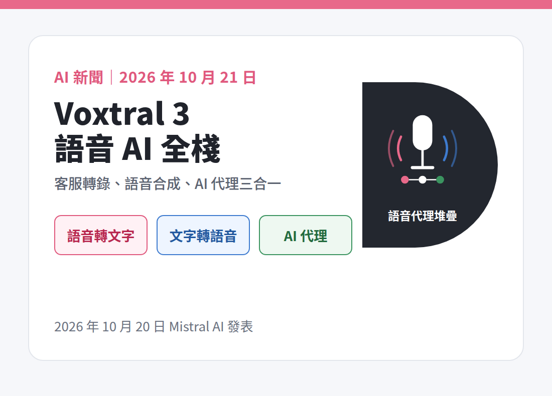 Voxtral 3 語音 AI 全棧：客服轉錄、語音合成、AI 代理三合一解析