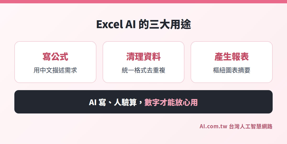 Excel AI 的三大用途：寫公式、清理資料、產生報表