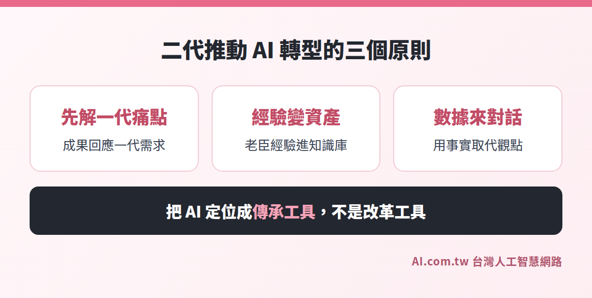 二代推動 AI 轉型的三個原則：先解一代痛點、經驗變資產、數據來對話