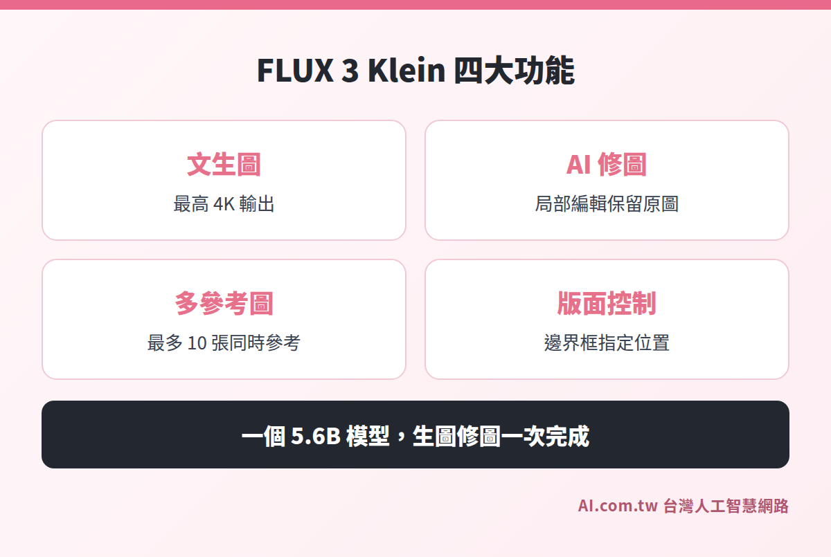 FLUX 3 Klein 四大功能：文生圖、AI 修圖、多參考圖與版面控制