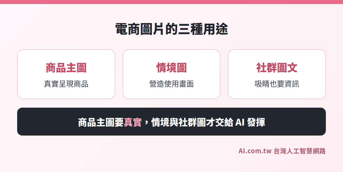 電商圖片的三種用途:商品主圖、情境圖、社群圖文