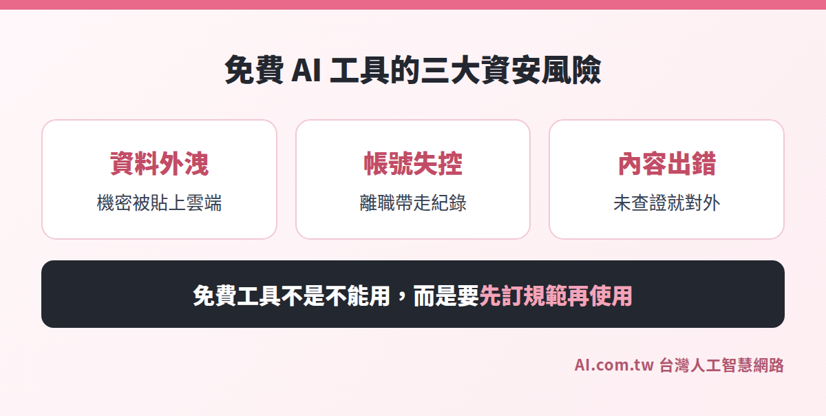 免費 AI 工具三大資安風險：資料外洩、帳號失控、內容出錯