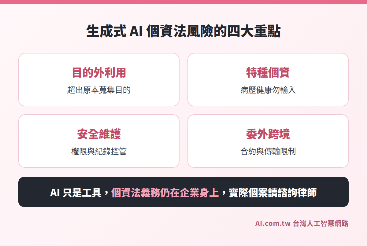 企業使用生成式 AI 的個資法風險：目的外利用、特種個資、安全維護、委外與跨境