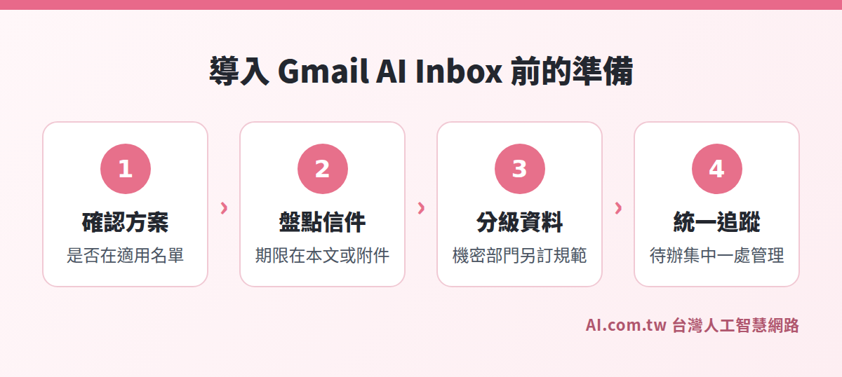 台灣企業導入 Gmail AI Inbox 前的四個準備步驟