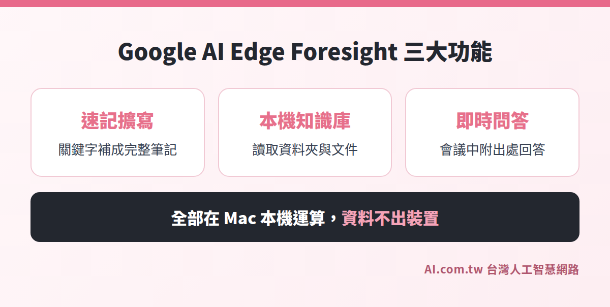 Google AI Edge Foresight 三大功能：速記擴寫、本機知識庫、即時問答