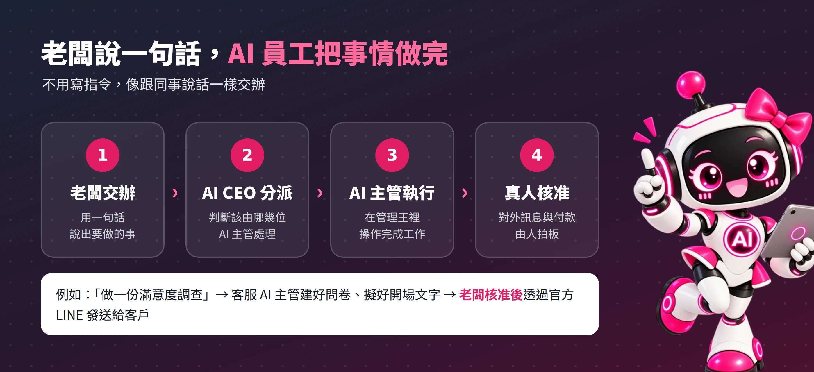 老闆說一句話，Grok Bot AI 員工四步驟把事情做完