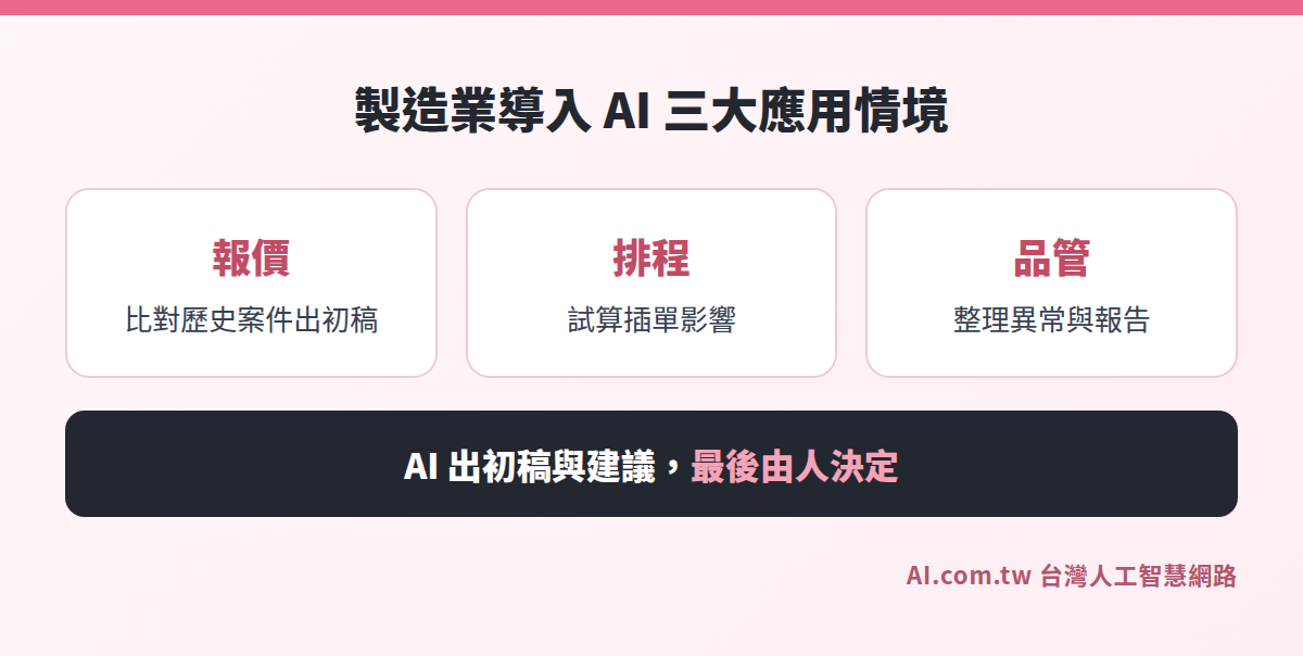 製造業導入 AI 三大應用情境：報價、排程、品管
