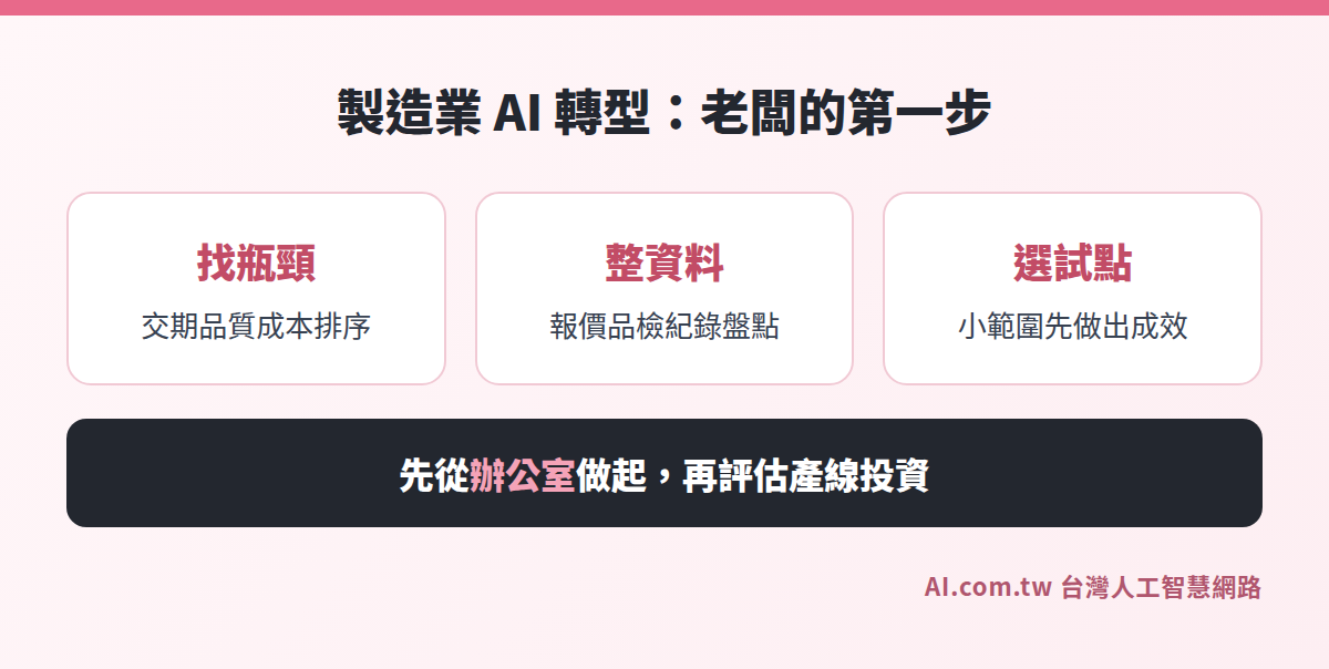 製造業 AI 轉型老闆第一步：找瓶頸、整資料、選試點