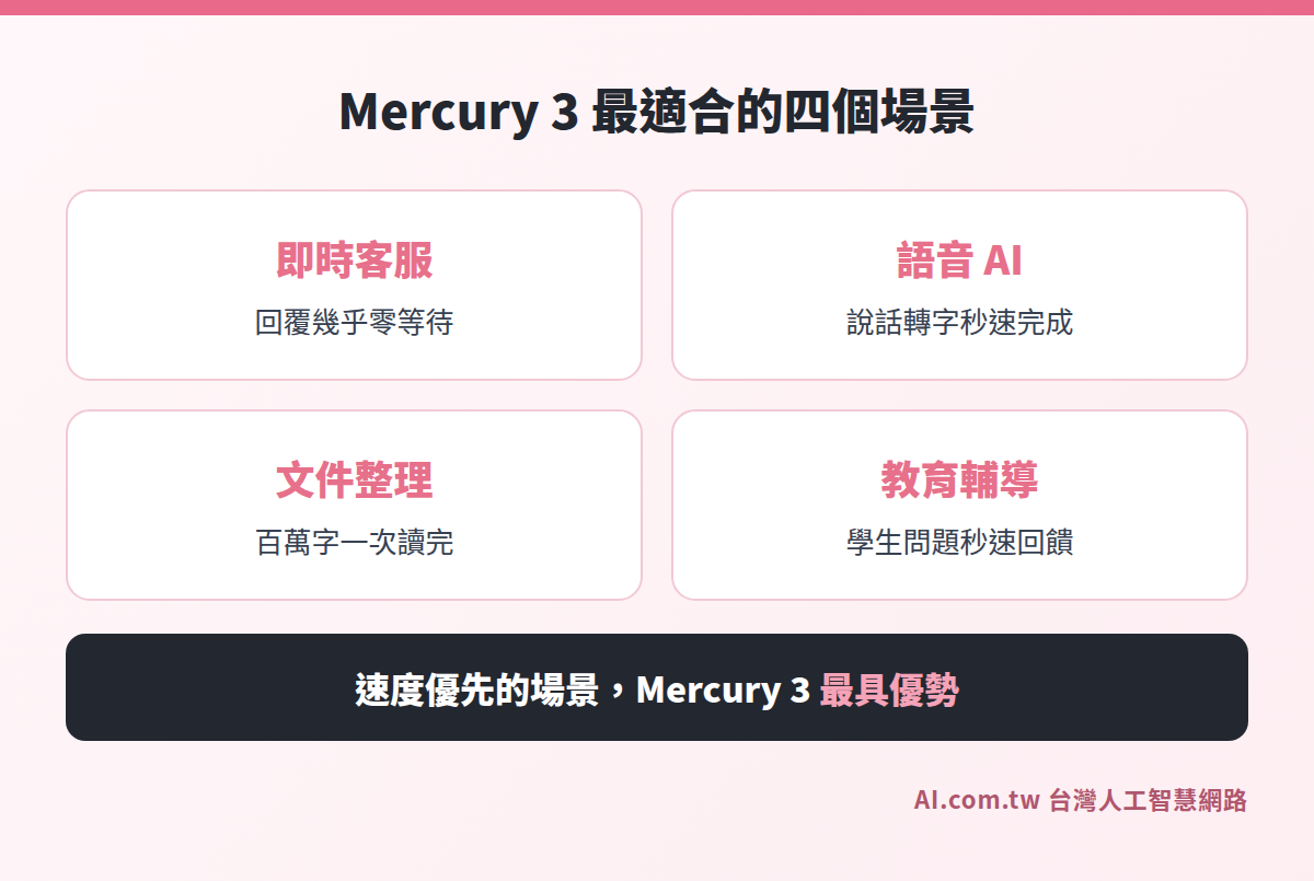 Mercury 3 四大企業應用場景