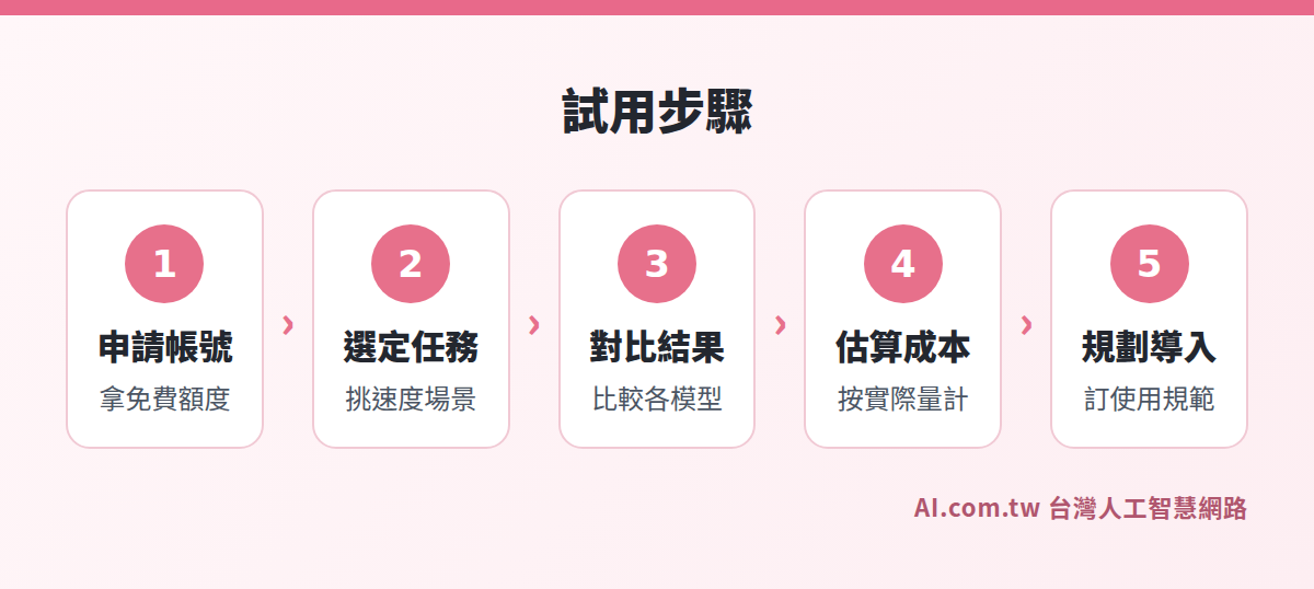 台灣企業試用 Mercury 3 的五個步驟