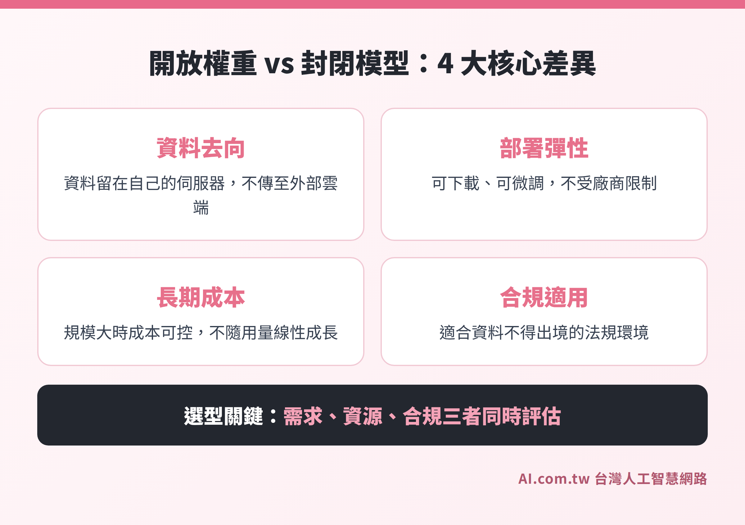 開放權重模型與封閉模型的 4 大核心差異