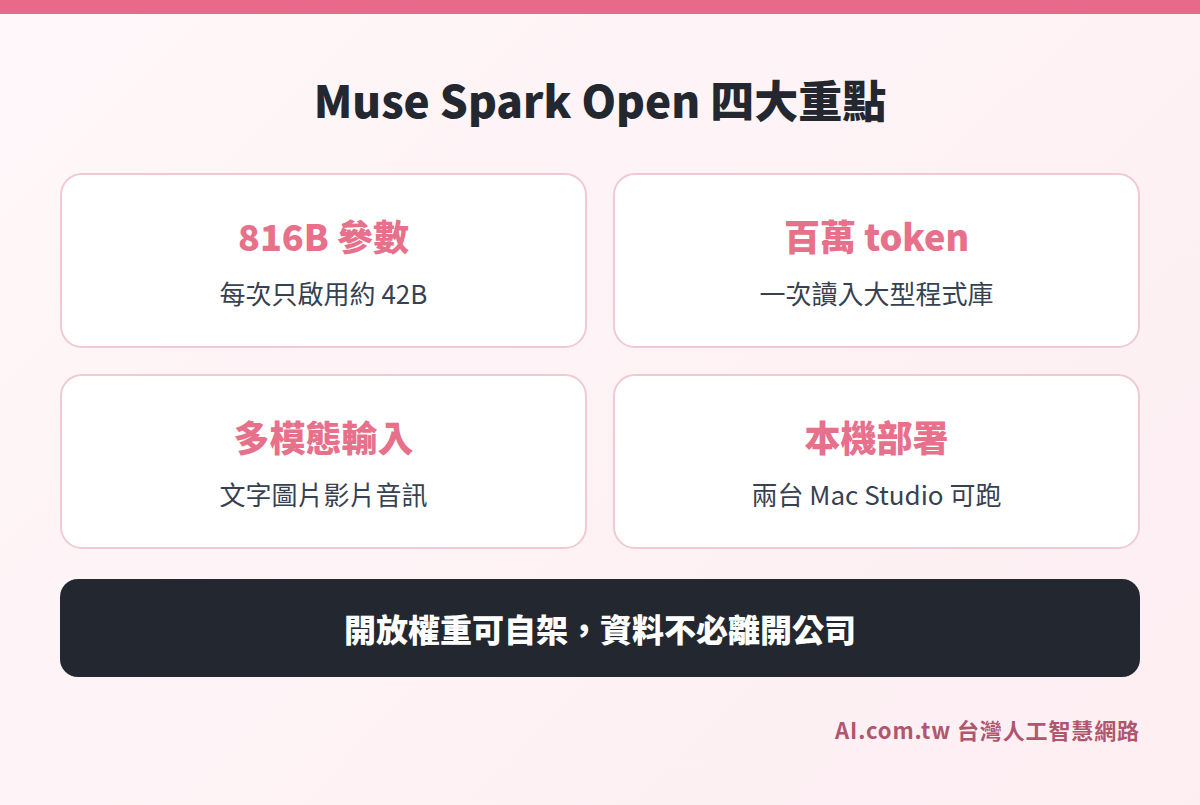 Muse Spark Open 四大重點：816B 參數、百萬 token、多模態輸入、本機部署