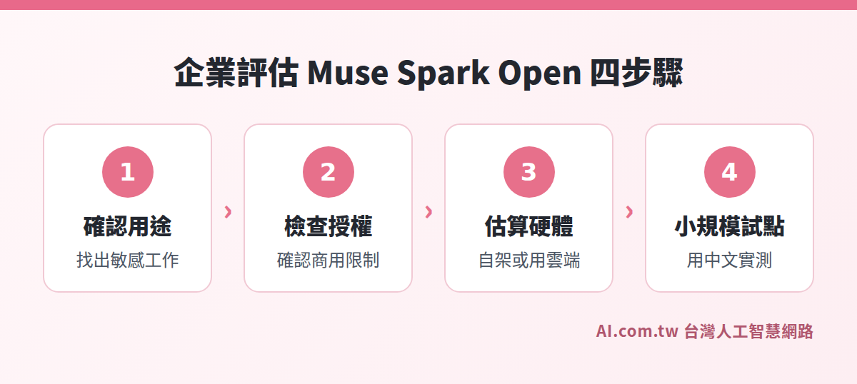台灣企業評估 Muse Spark Open 的四個步驟