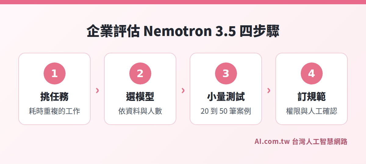 Nemotron 3.5 企業導入評估四步驟