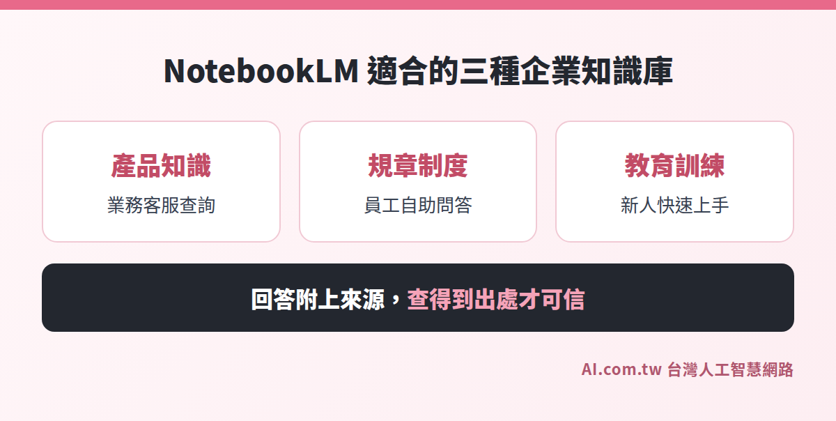 NotebookLM 企業應用適合的三種知識庫：產品知識、規章制度、教育訓練