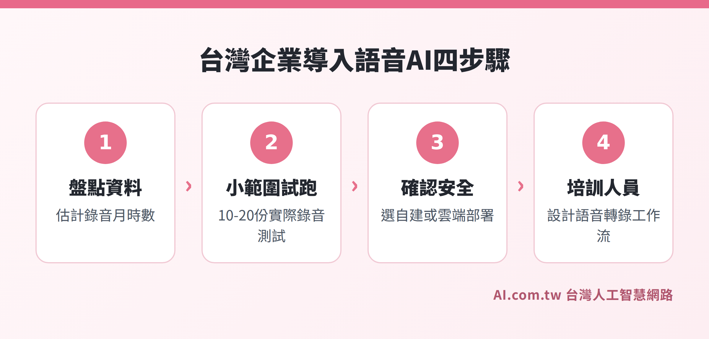 台灣企業六大應用情境