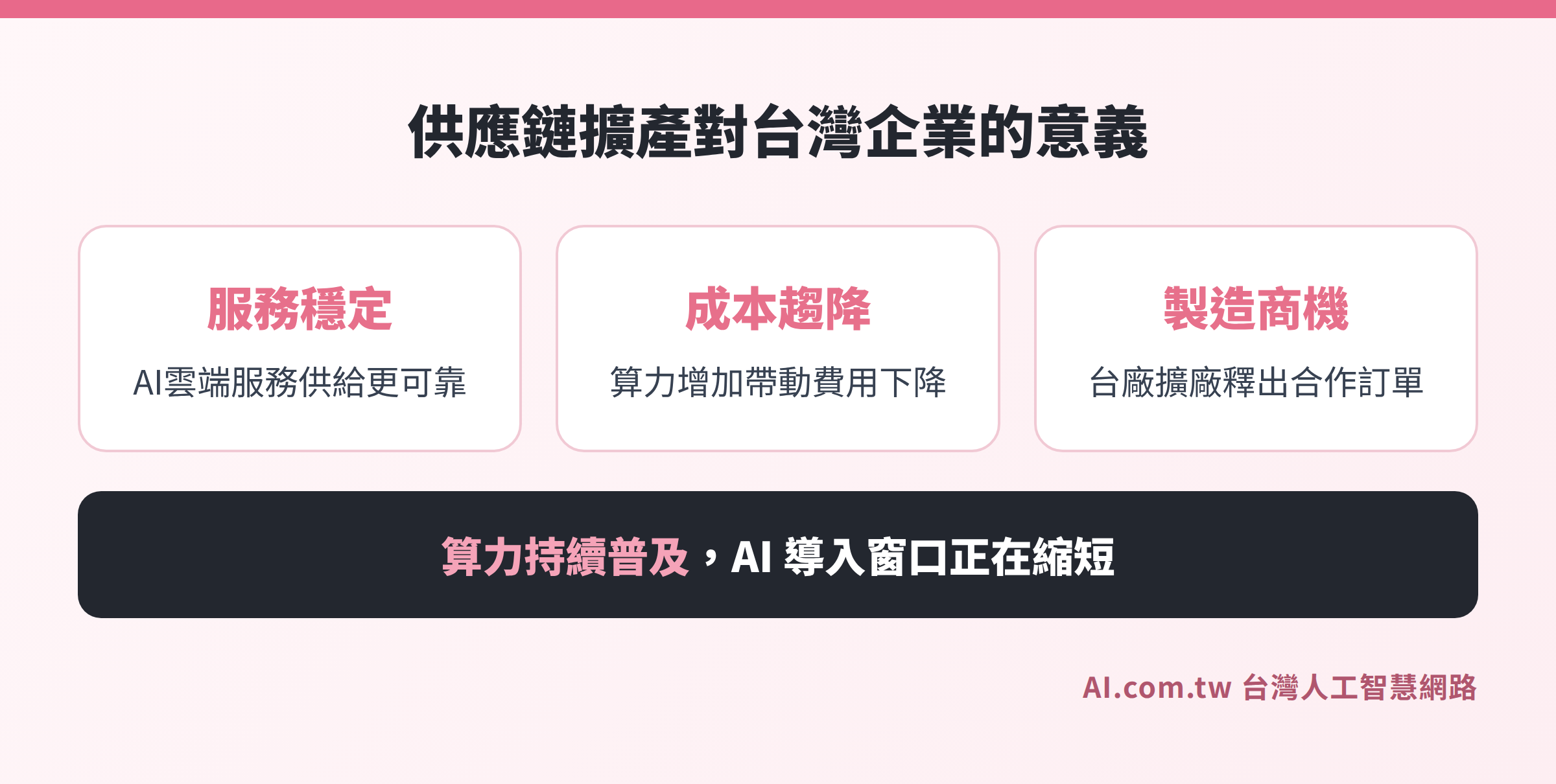 台灣企業三大受益面向