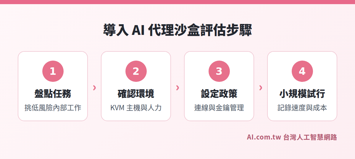 導入 AI 代理沙盒的評估步驟